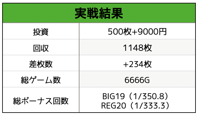 ハナビ通実戦データ