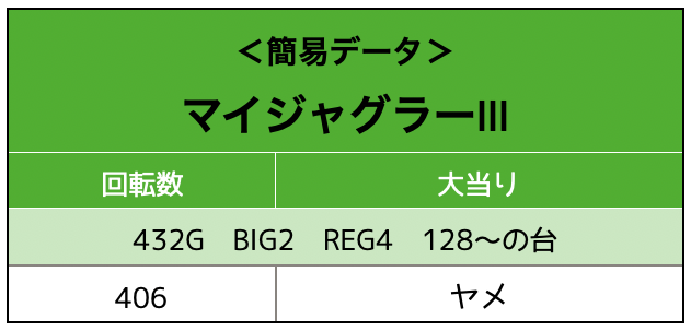 マイジャグラーⅢ実戦データ