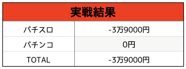 7日目実戦結果