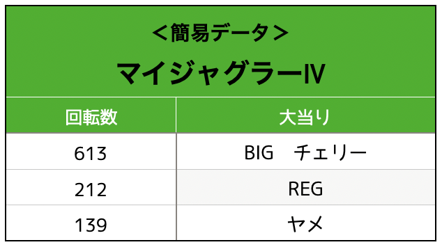 マイジャグラーⅣ実戦データ