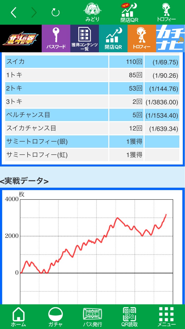 マイスロ2