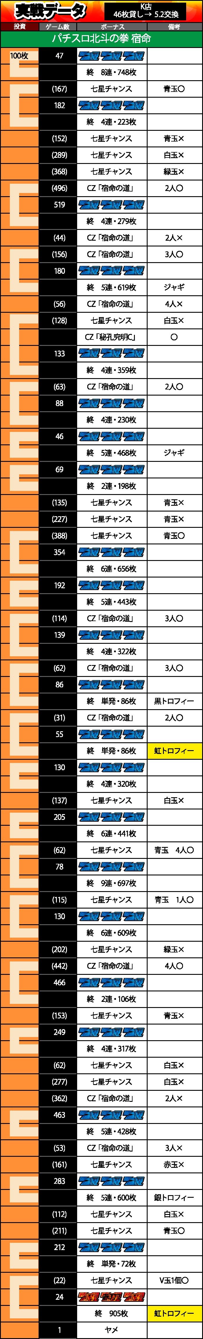 しのけん最終データ