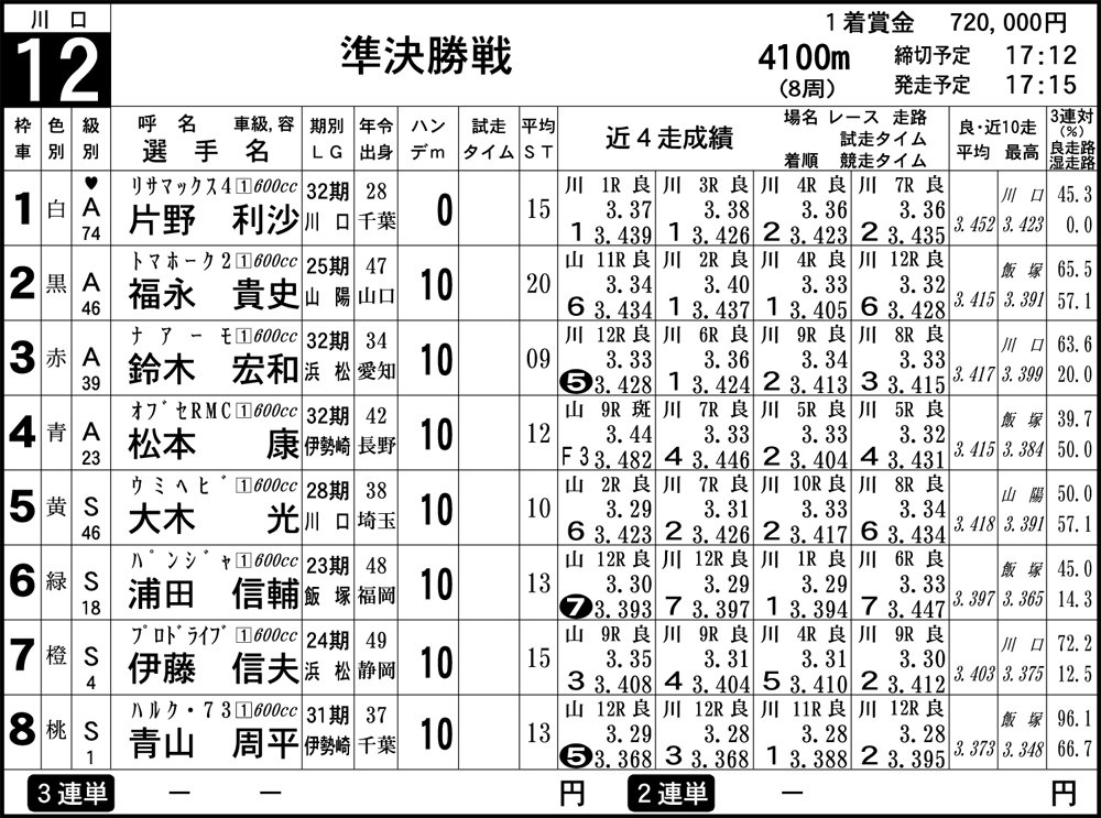 2021年SGオールスター4日目12R準決勝戦　出走表