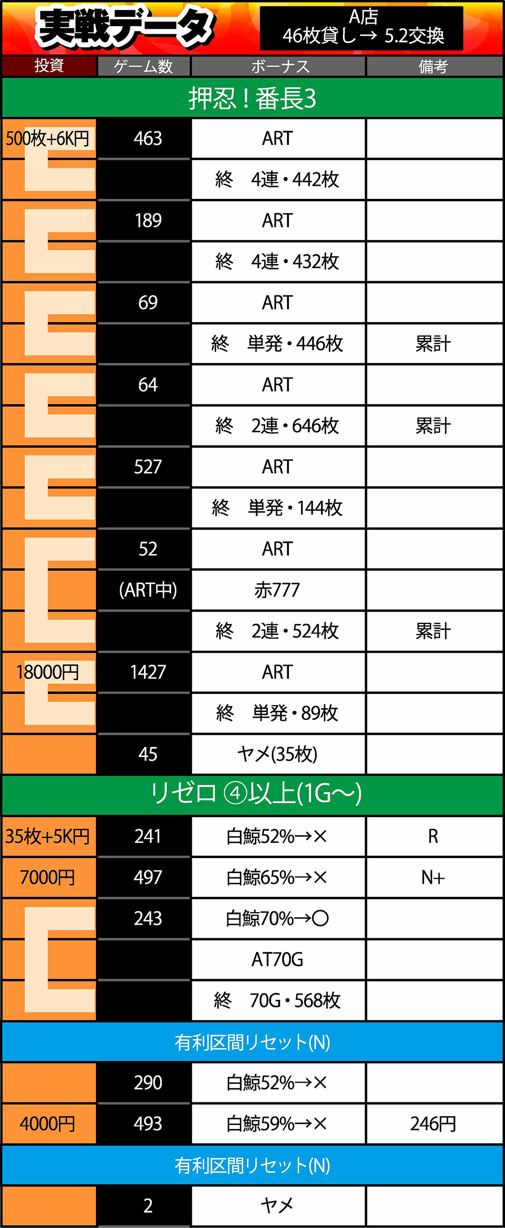 しのけん最終データ