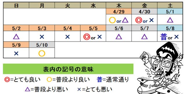 設定状況カレンダー