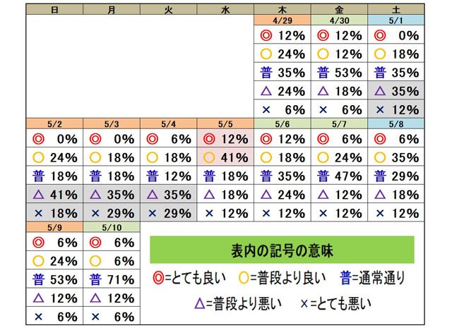 設定状況カレンダー