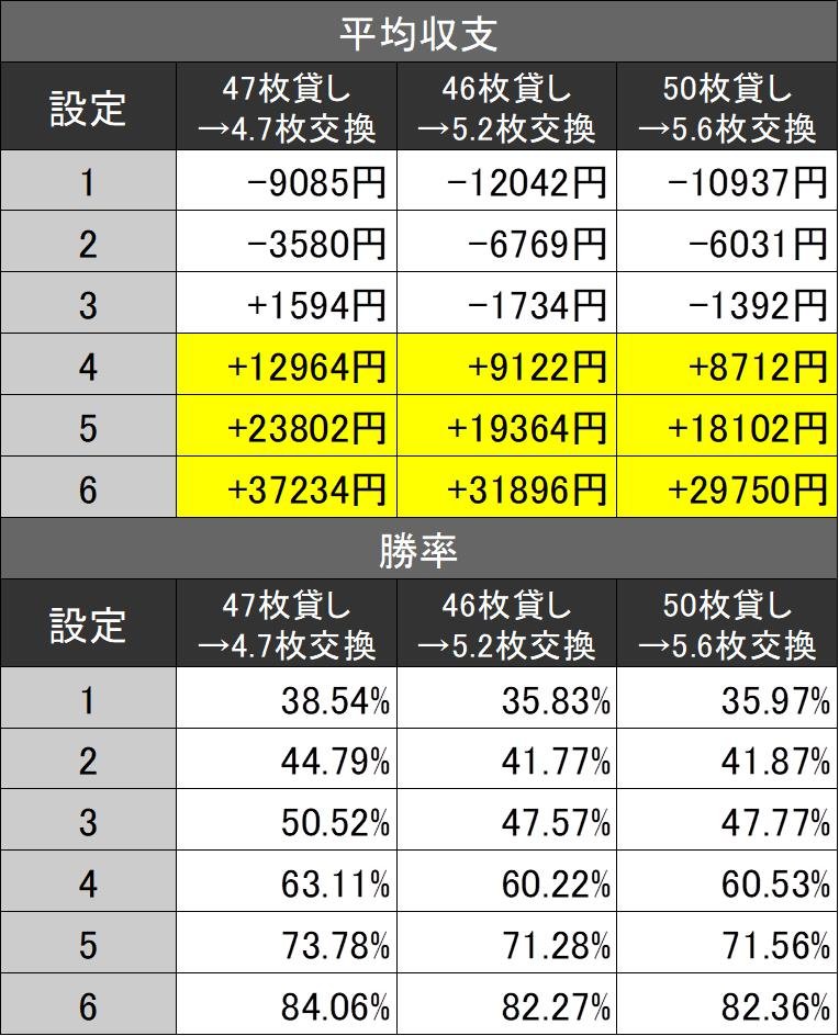 ゴージャグ平均収支