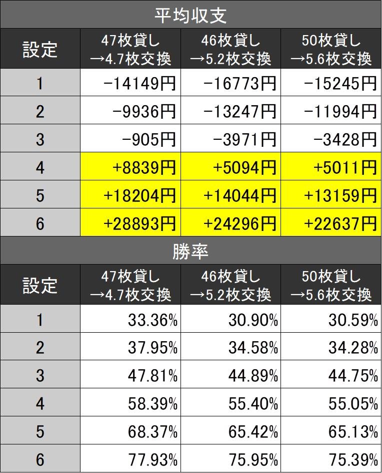 アイジャグ平均収支