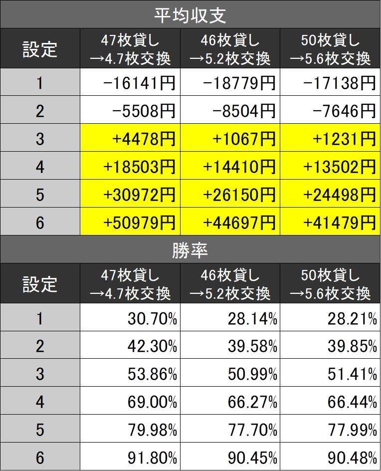 マイジャグ平均収支