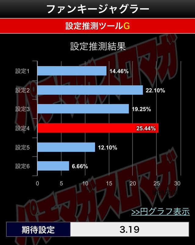 推測結果