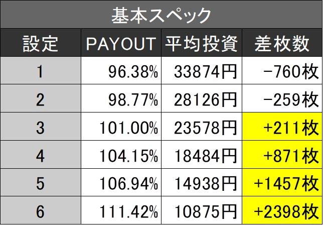 マイジャグ基本スペック