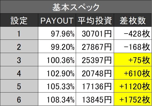 ゴージャグ基本スペック