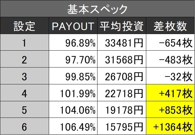 アイジャグ基本スペック