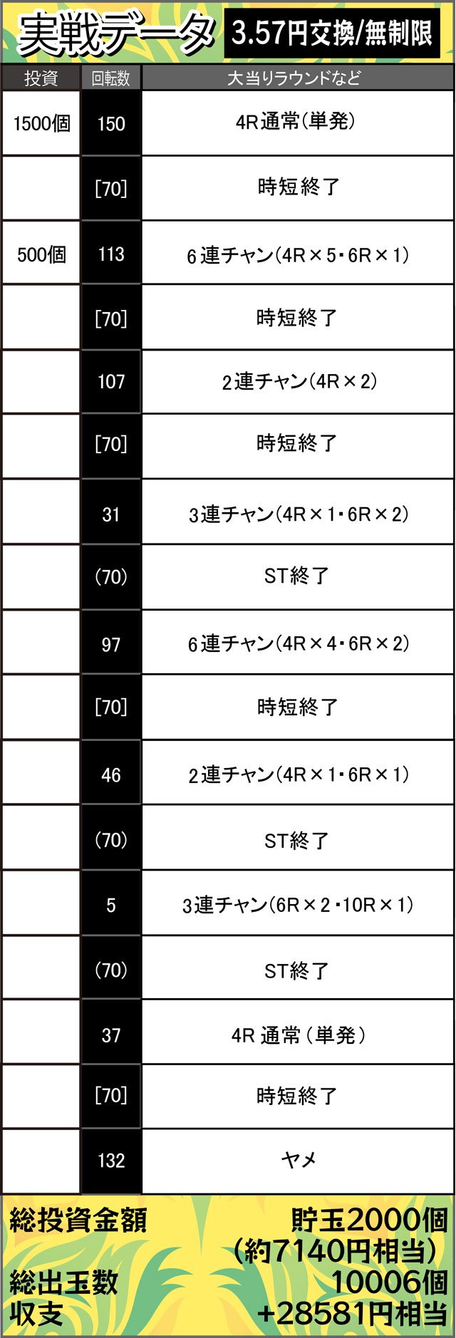 実戦データ