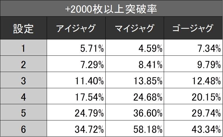 +2000枚以上