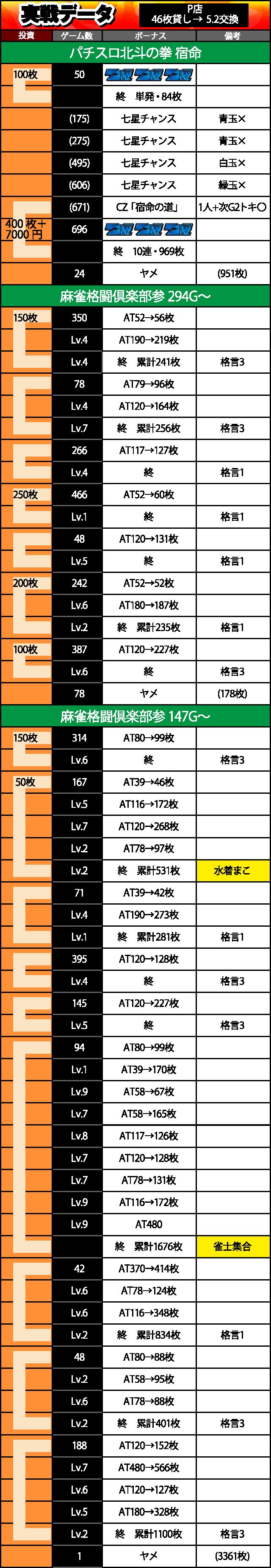 正式版データ