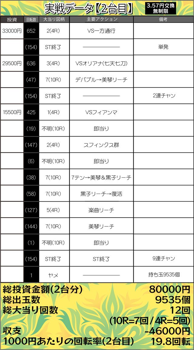2台目実戦データ