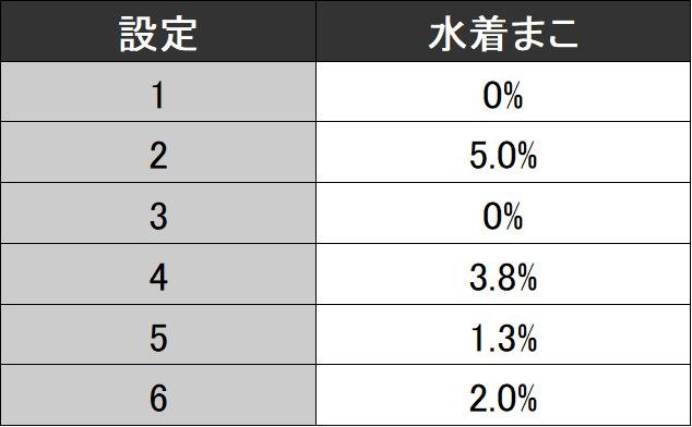 画面振り分け