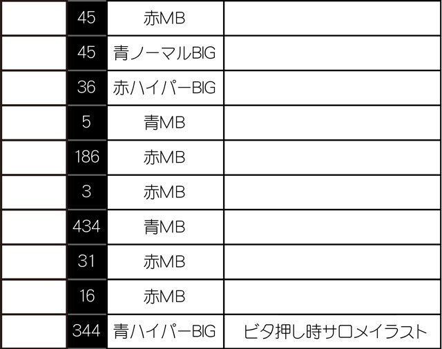 実戦データその2