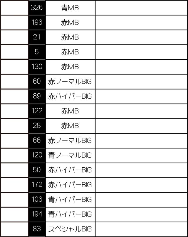 実戦データその3