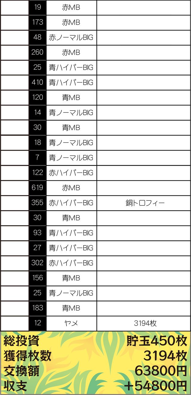 実戦データその4