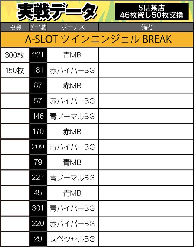 実戦データその1