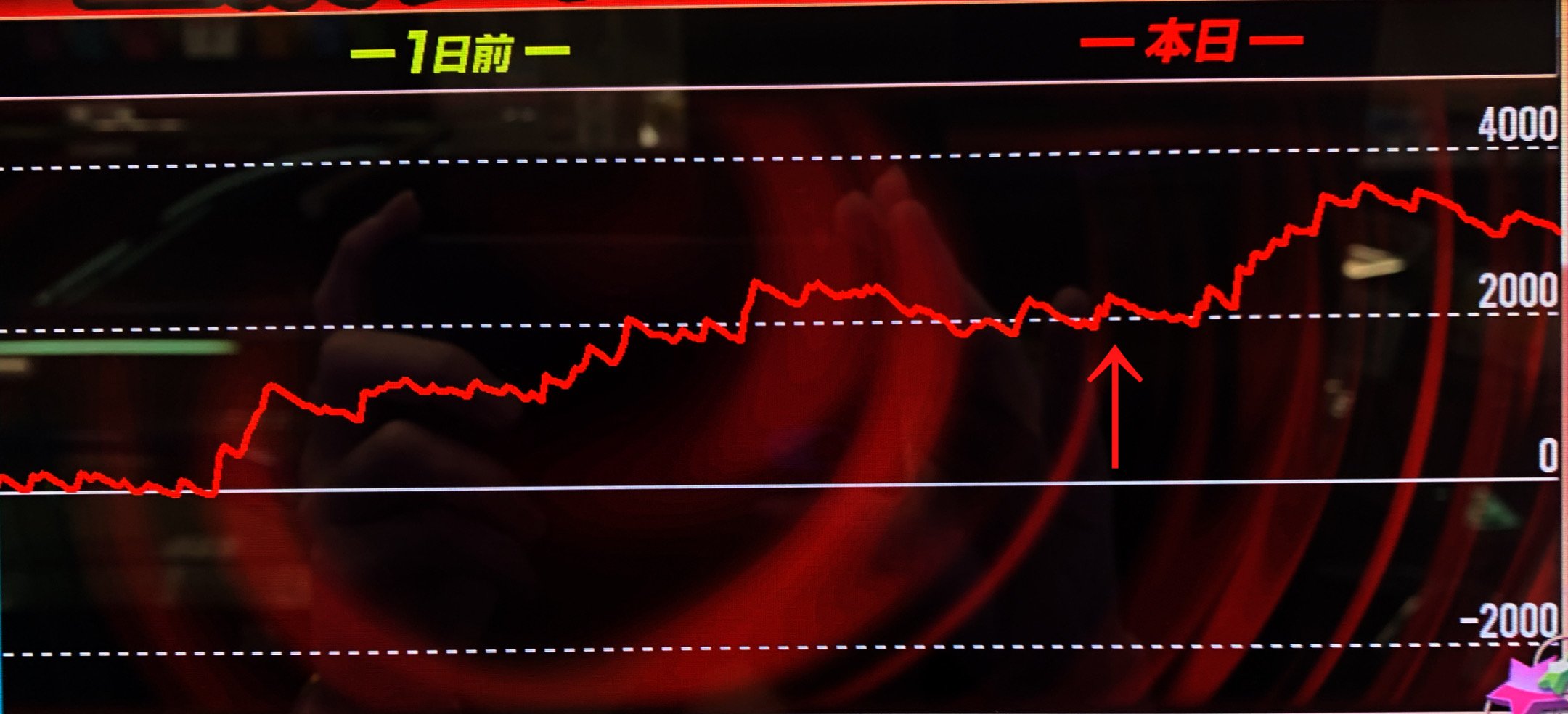 スランプグラフ最終