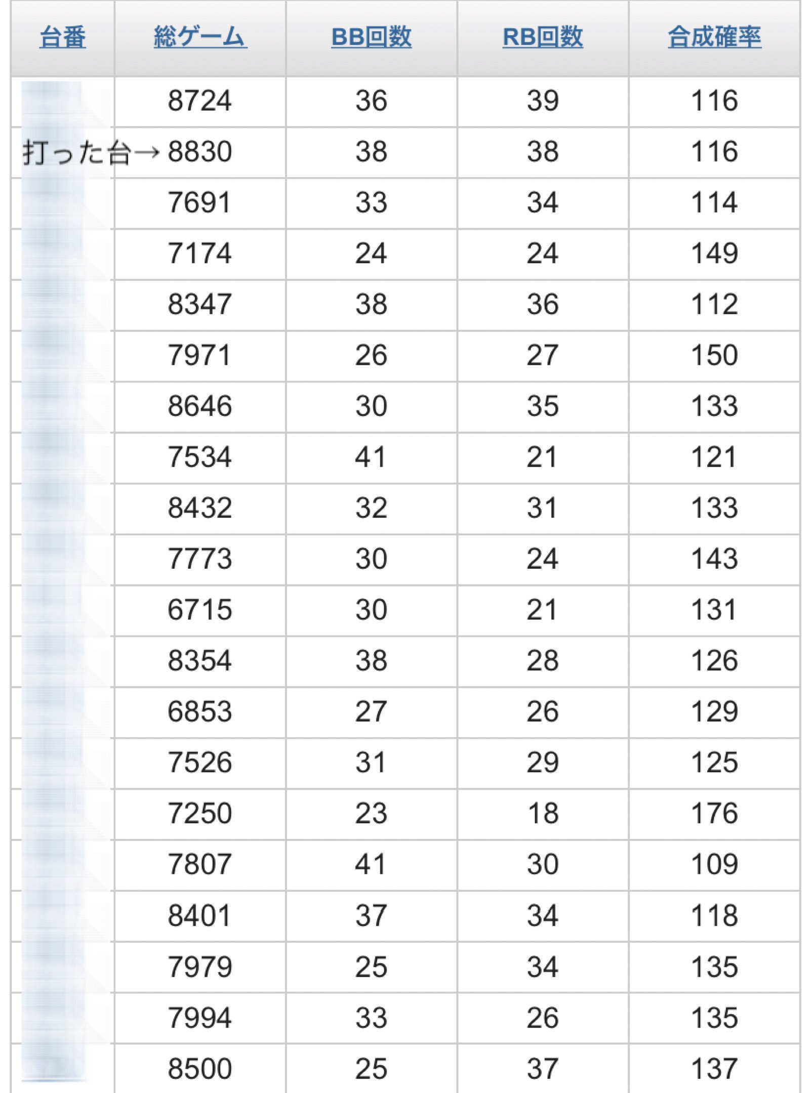 最終シマデータ