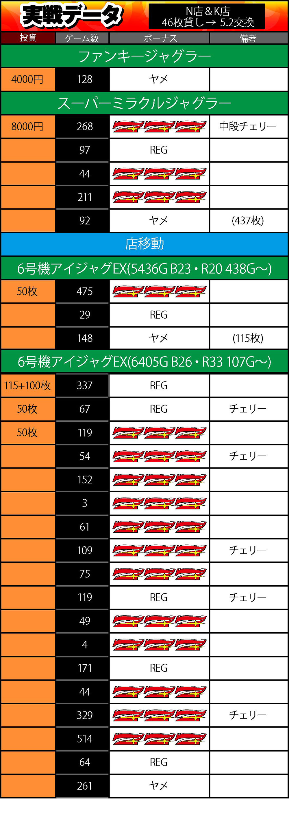 正式版データ