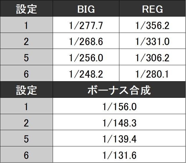 ボーナス確率