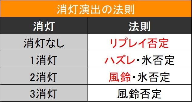 新ハナビ消灯演出法則