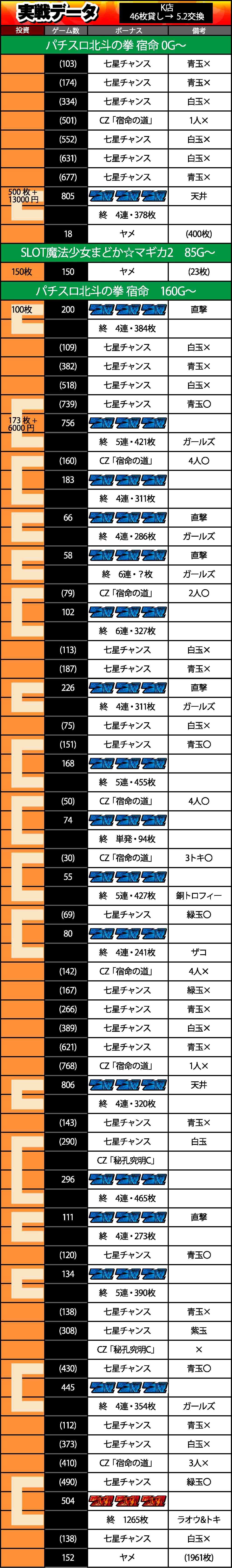 清書データ