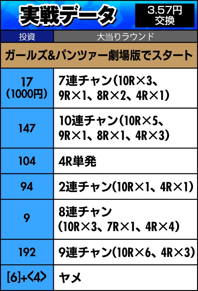 実戦データ