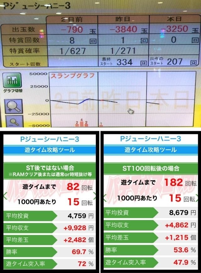 遊タイム攻略ツール