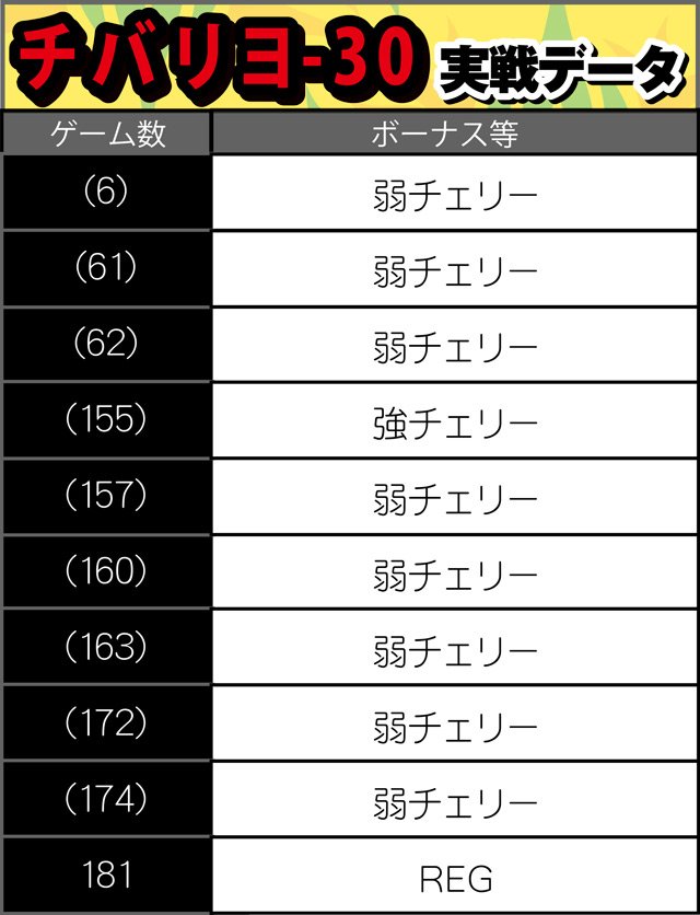 チバリヨ-30試打データ