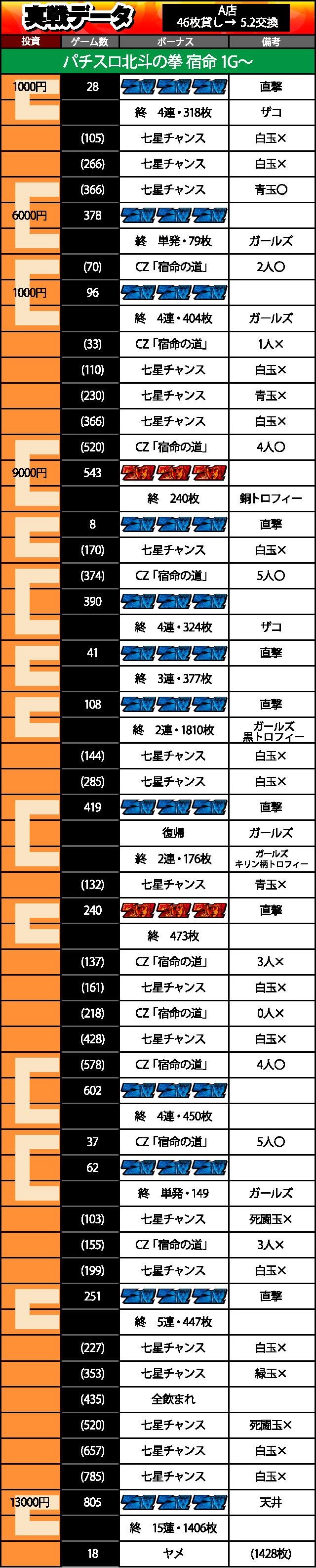 正式版データ