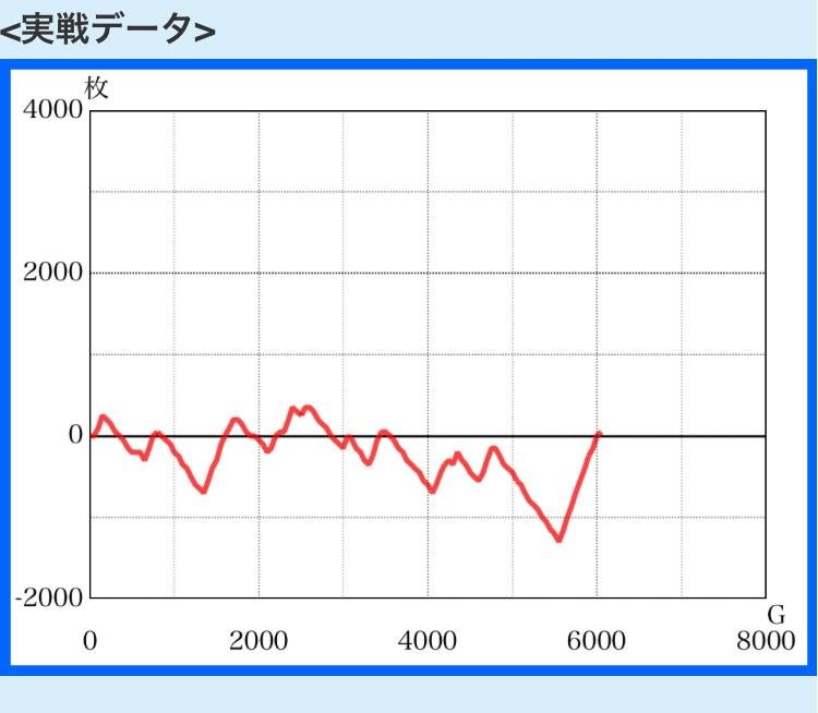 スランプグラフ