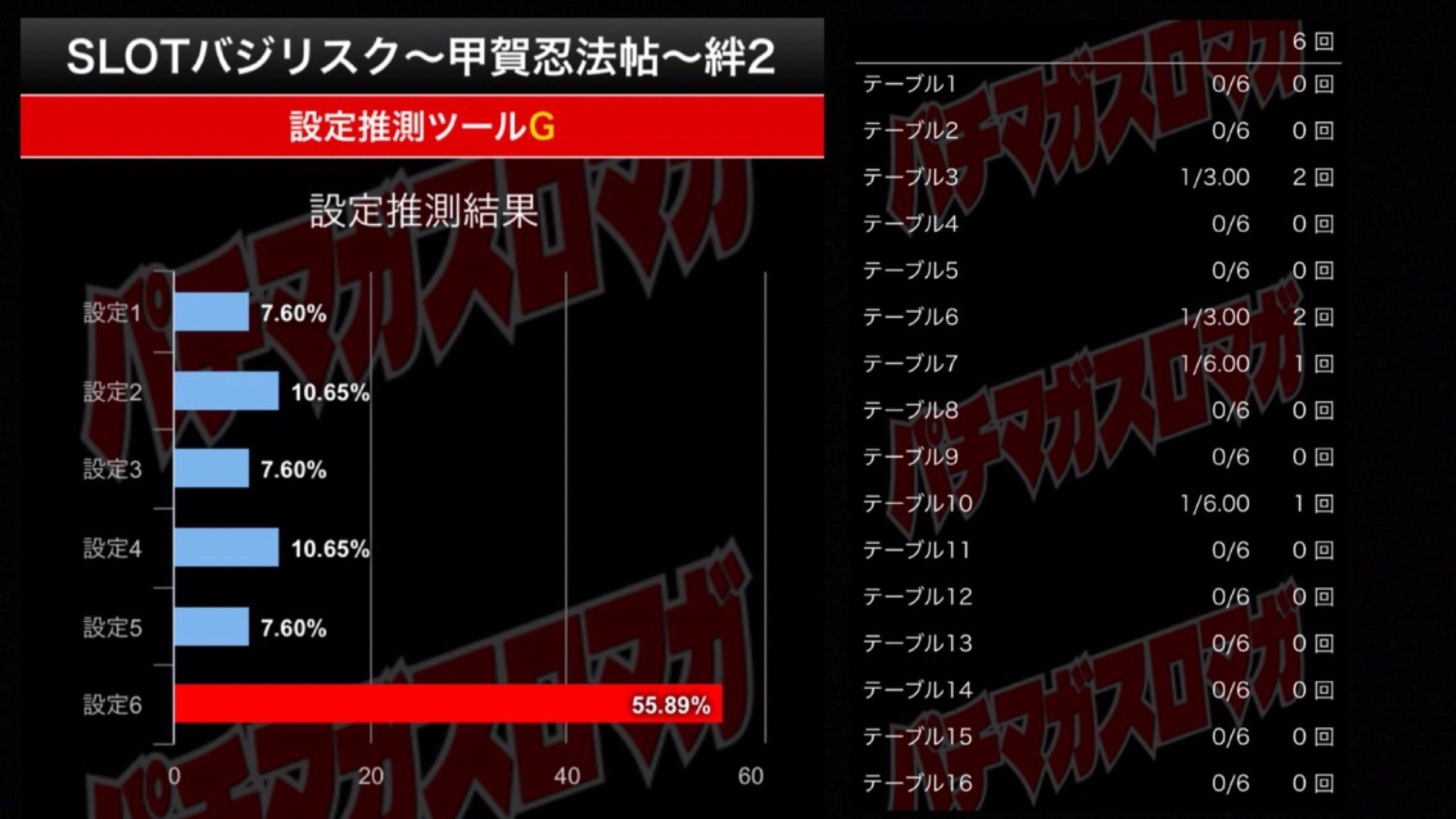 推測ツール結果