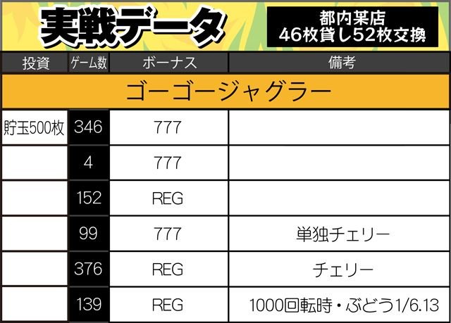 実戦データその1