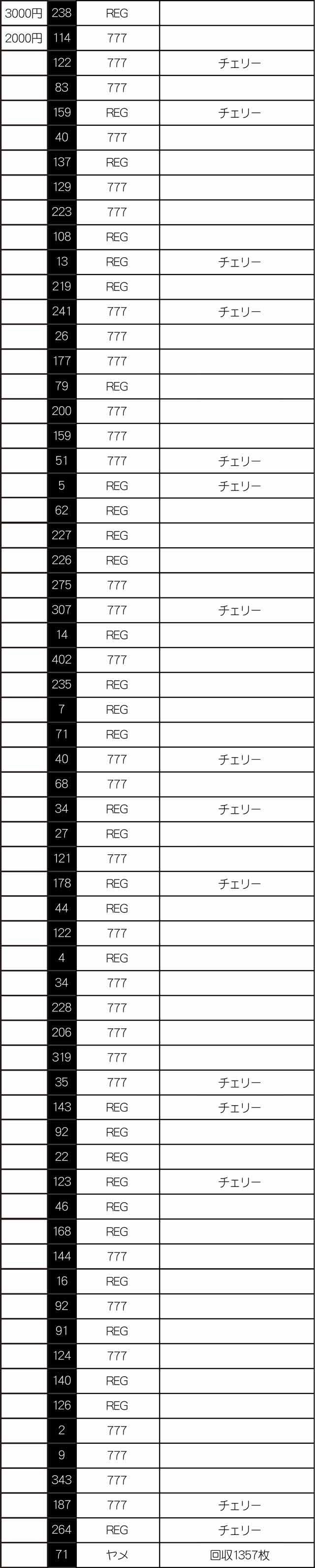 実戦データその2