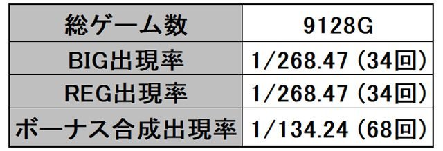 推測要素数値