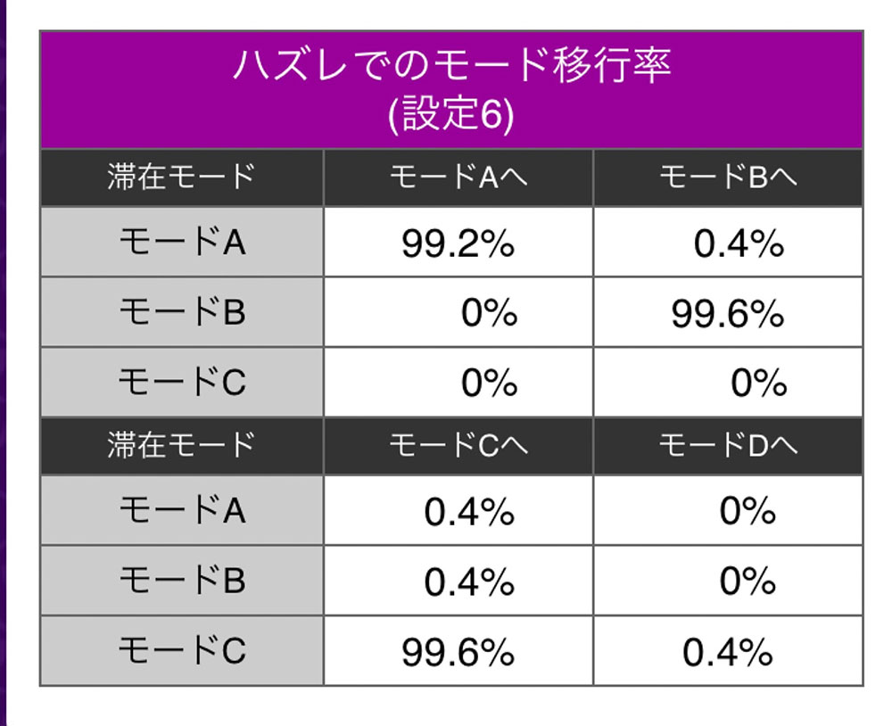 ハズレからのモード移行