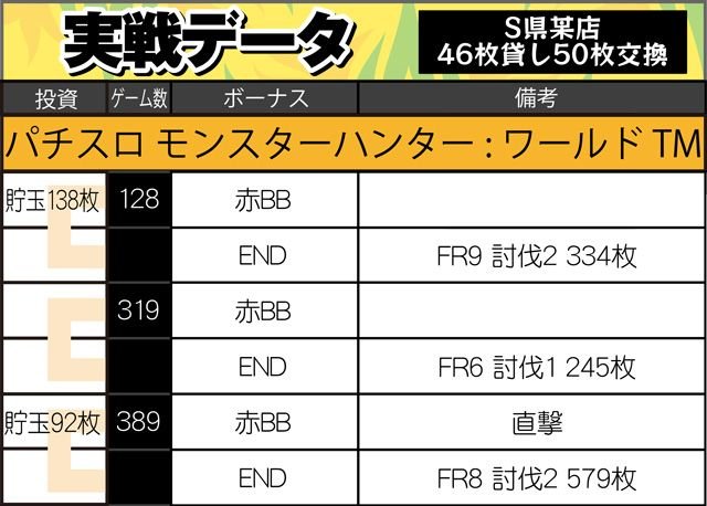 実戦データその1