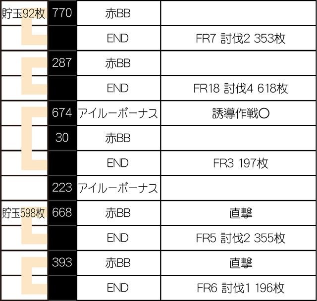 実戦データその2