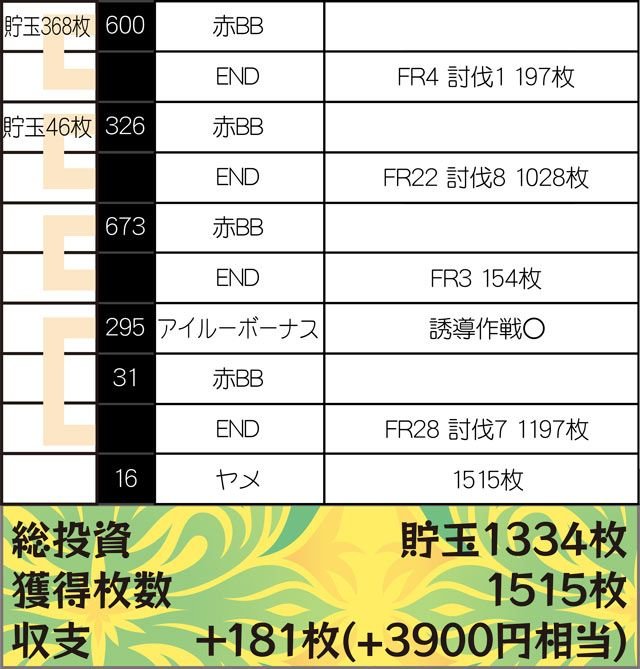 実戦データその3