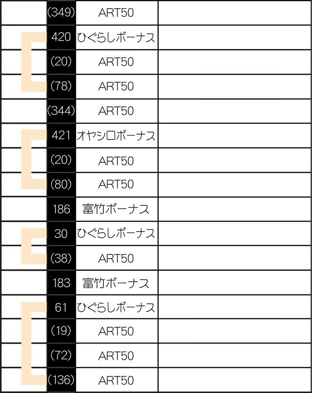 実戦データその3