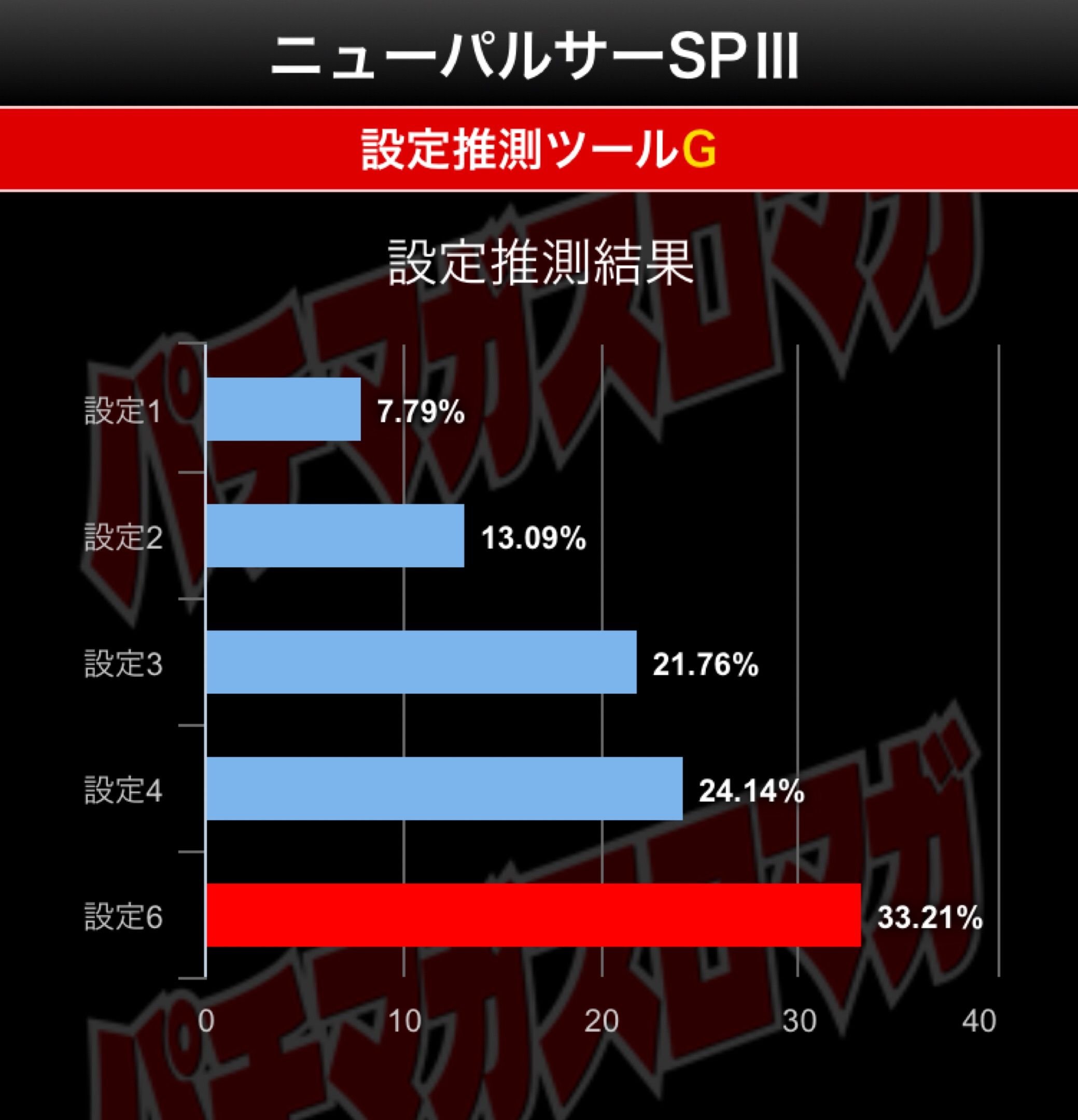 ツール結果1