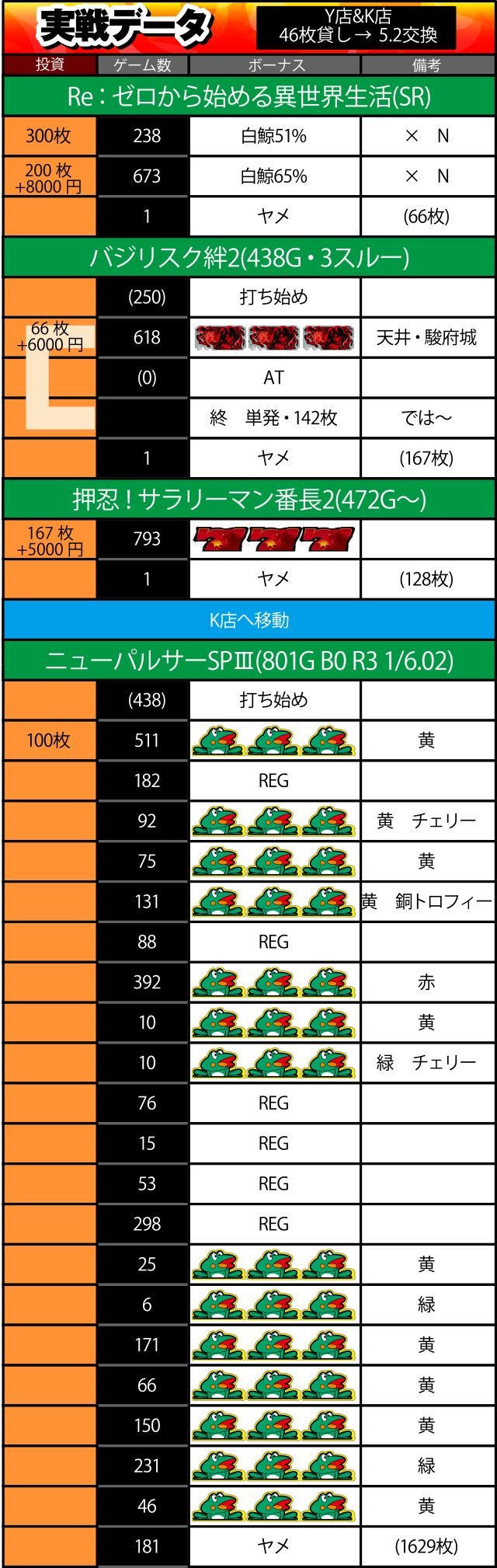 正式版データ