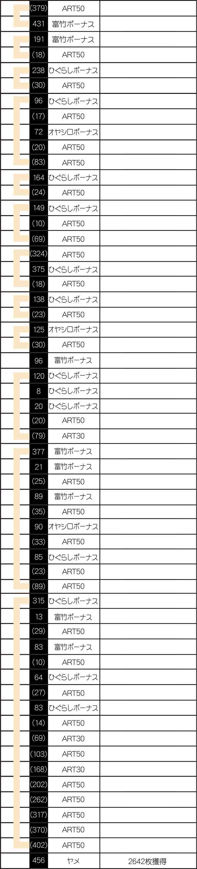 実戦データその4