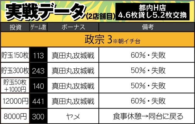 実戦データその3